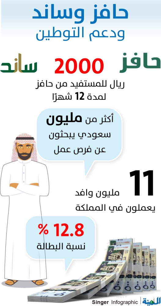 التأمينات حافز لا يؤثر على تعويض البطالة المدينة