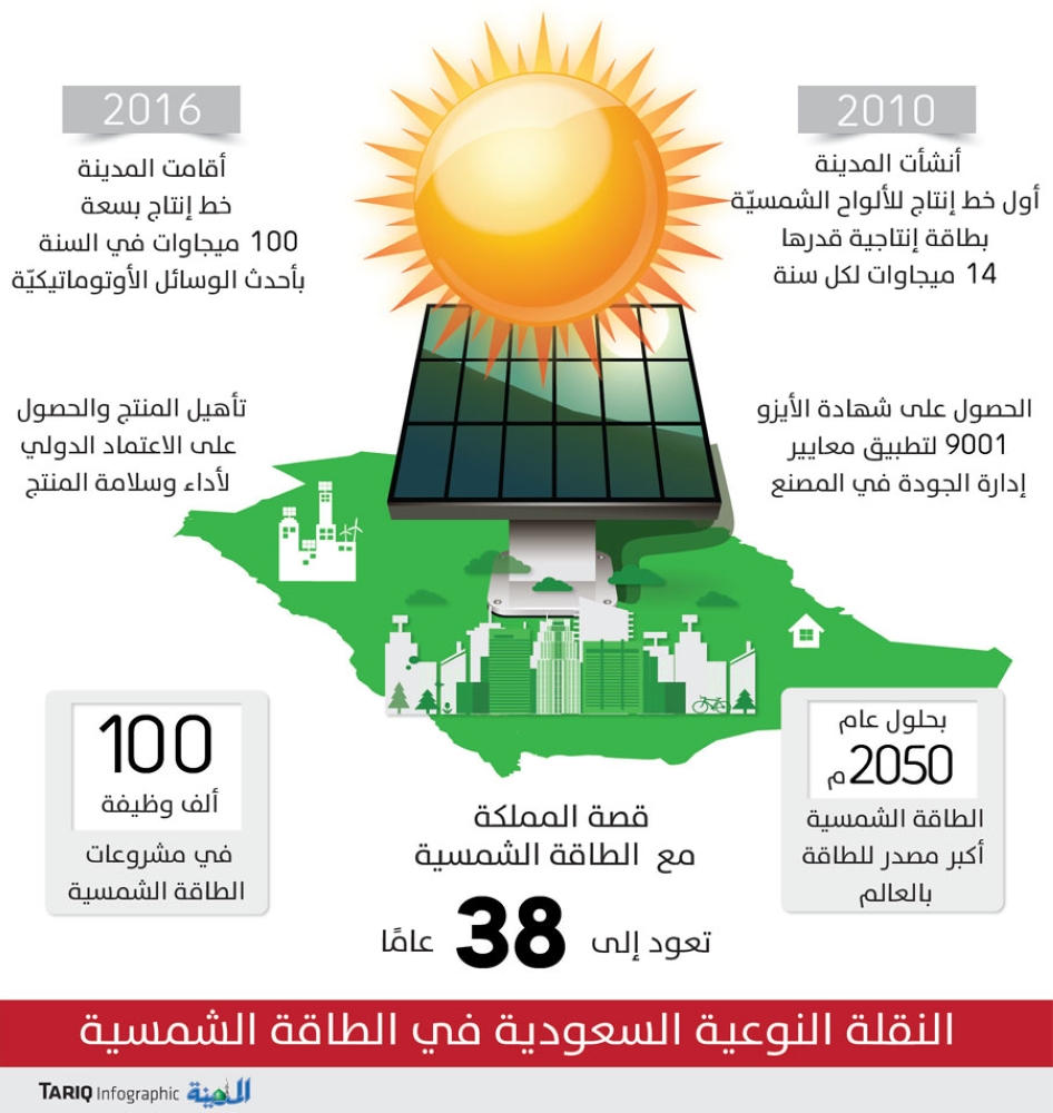 مشاريع الطاقة الشمسية في المملكة العربية السعودية