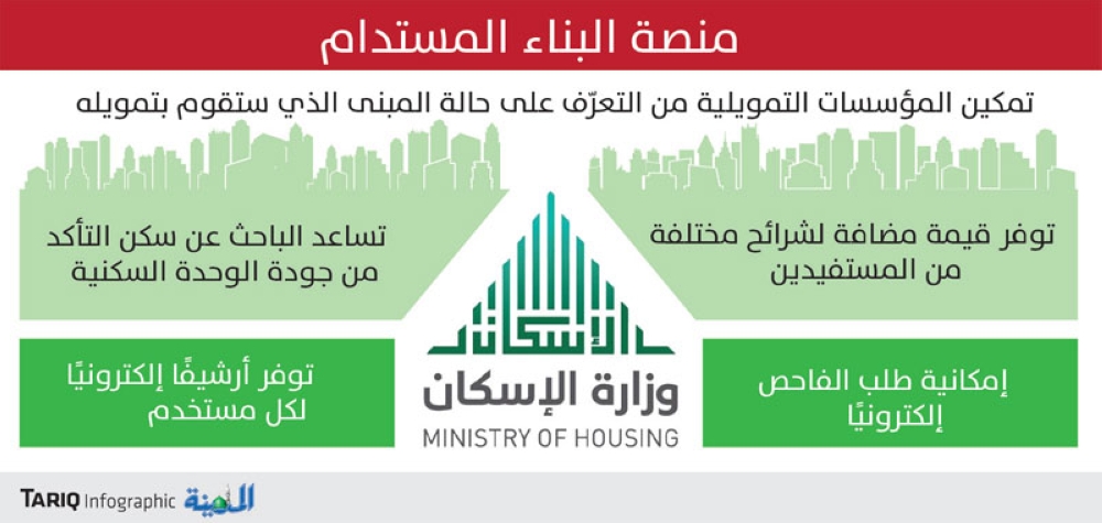 البناء المستدام تطلق خدمة فحص المباني الجاهزة المدينة