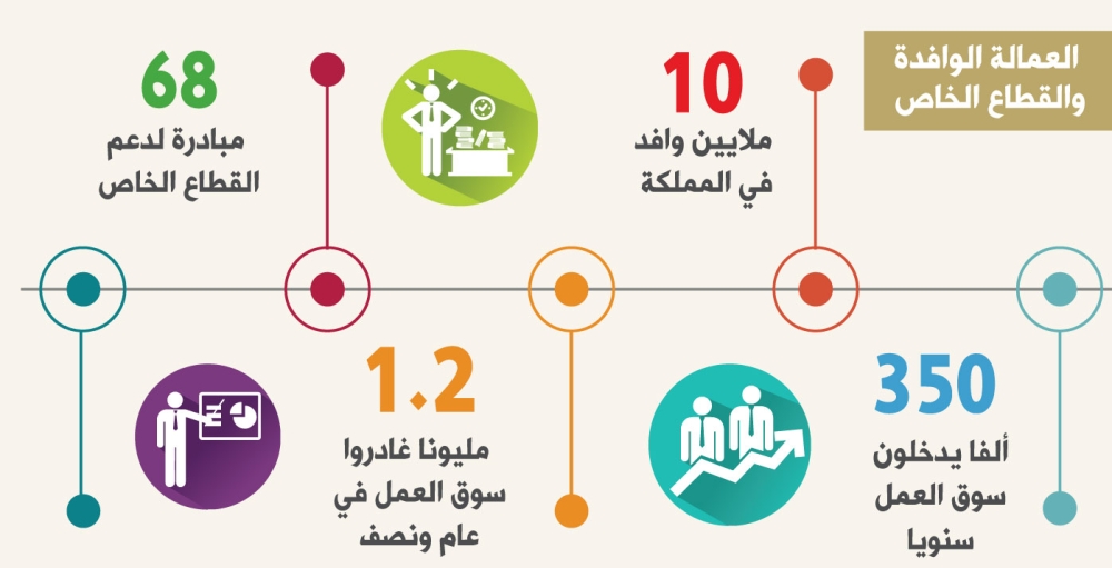 صحافة عالمية حسم الفاتورة المجمعة دعم للقطاع الخاص والتوطين المدينة