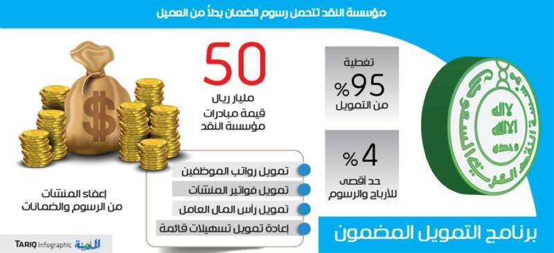 إطلاق برنامج التمويل المضمون بنسبة 95 للمنشآت الصغيرة والمتوسطة المدينة