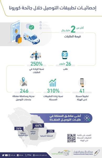 الزكاة والدخل 12 حالة تستدعي تقديم بلاغ المدينة