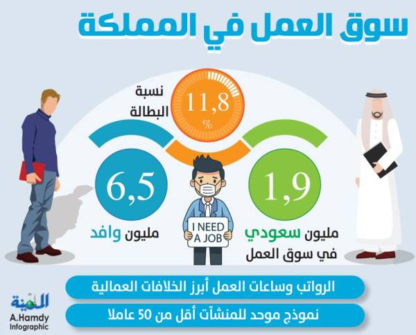 اللائحة التنفيذية لنظام العمل وملحقاتها 1442