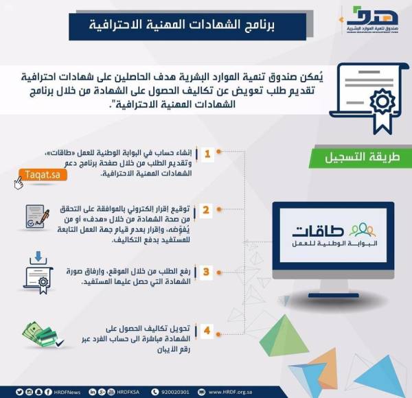 مبالغ دعم التوظيف تتجاوز إعانة حافز للمرة الأولى المدينة