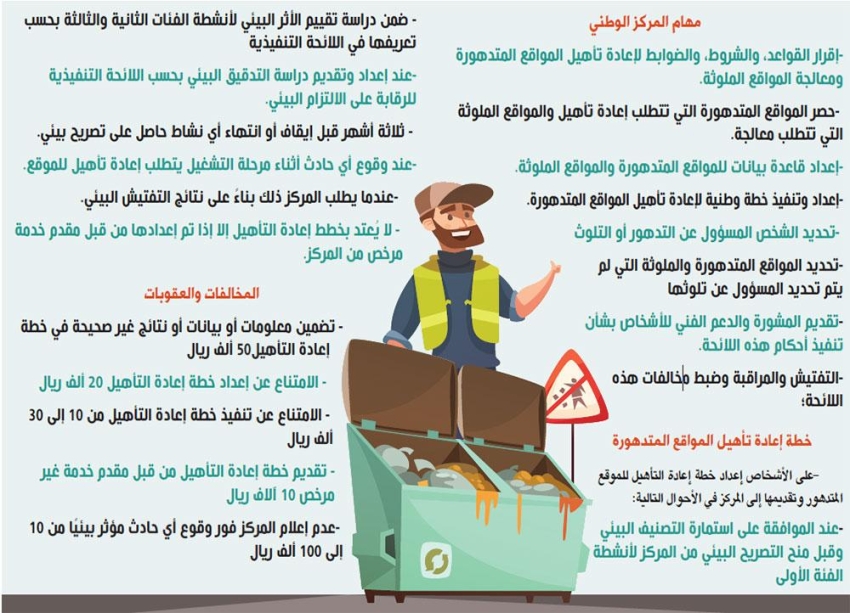 100 ألف ريال غرامة لمخالفات التلوث وتدهور البيئة المدينة