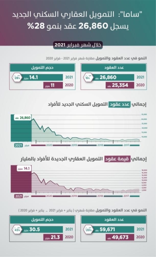 التمويل السكني الجديد للأفراد 