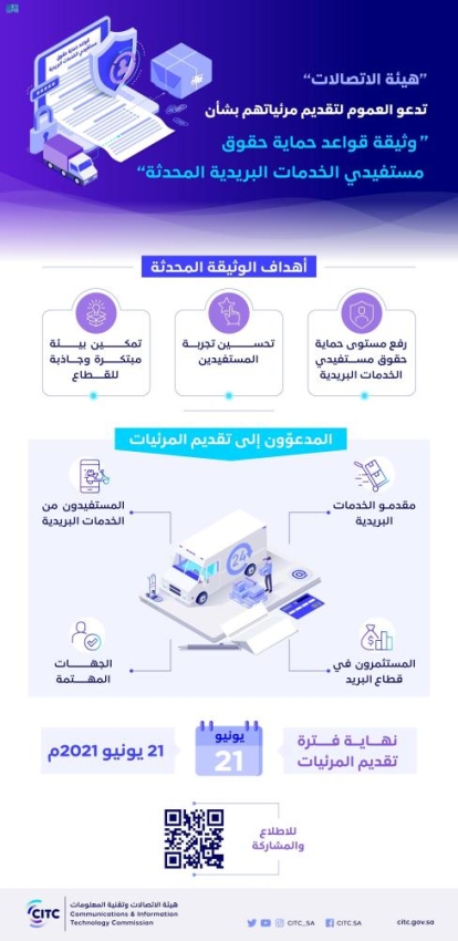 هيئة الاتصالات تدعو العموم لتقديم مرئياتهم حول حقوق مستفيدي الخدمات البريدية المدينة