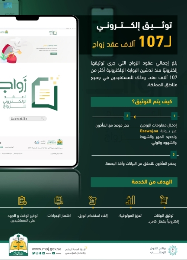 Ø§Ù„Ø¹Ø¯Ù„ ØªÙˆØ«Ù‚ 107 Ø¢Ù„Ø§Ù Ø¹Ù‚Ø¯ Ø¥Ù„ÙƒØªØ±ÙˆÙ†ÙŠ Ù„Ù„Ø²ÙˆØ§Ø¬ ØµØ­Ø§ÙØ© Ø§Ù„Ø¬Ø¯ÙŠØ¯ Ø§Ø®Ø¨Ø§Ø± Ø¹Ø±Ø¨ÙŠØ©