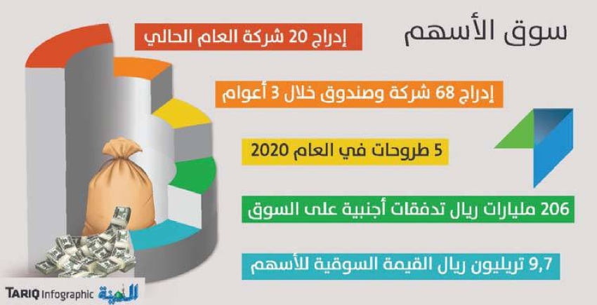 سي طرح حلول تي اس تخصيص اكتتاب