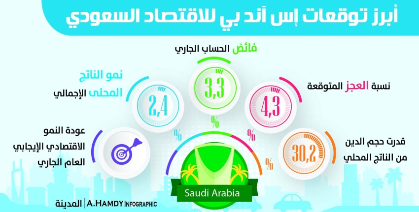 دبلوماسية الرياضة أداة جديدة تكتسبها المملكة المدينة