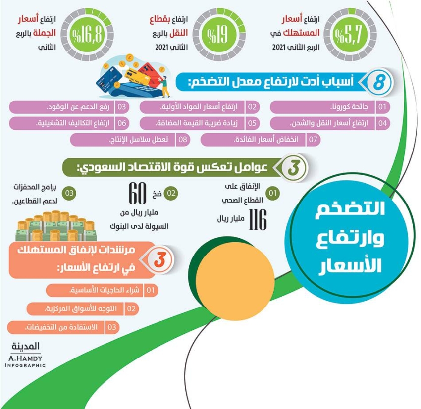 مرونة الاقتصاد السعودي في مواجهة التحديات العالمية: إنجازات وتطلعات - فهم تخطيط المبيعات