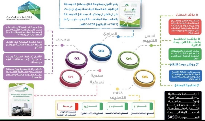 وظائف مصانع المدينة المنورة