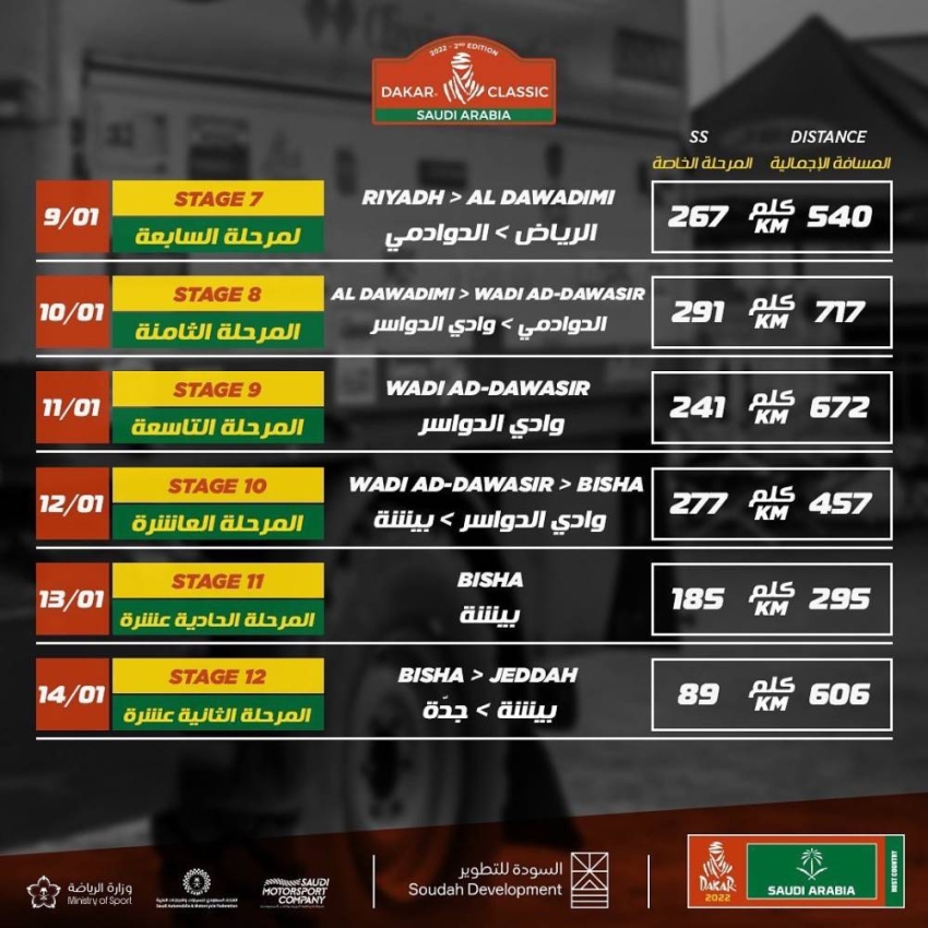 داكار مسار 2022 رالي رالي دكار