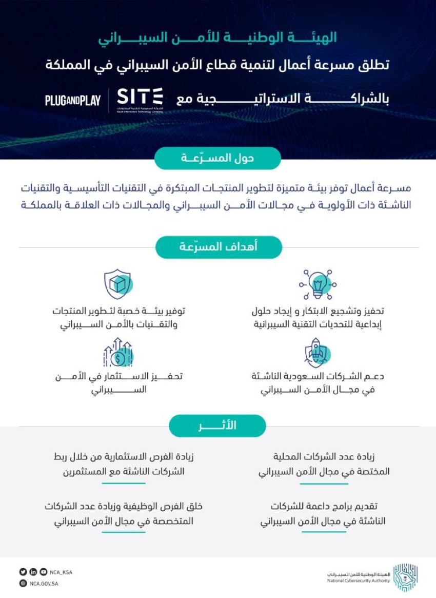 الهيئة الوطنية للأمن السيبراني تطلق مسرعة أعمال لتنمية قطاع الأمن