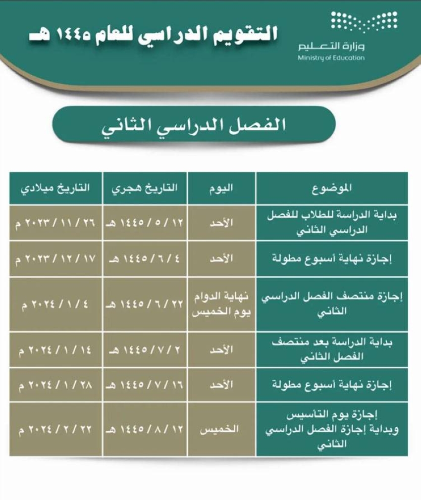 اجازة يوم التأسيس ١٤٤٥: الاحتفالات، الأنشطة، والذكريات