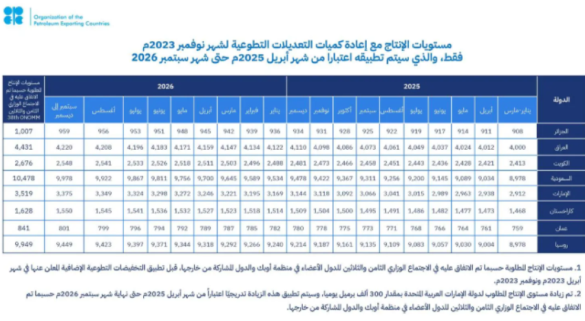 لقطة شاشة 2024-12-05 171105